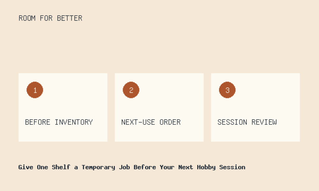 BEFORE INVENTORY, NEXT-USE ORDER, SESSION REVIEW