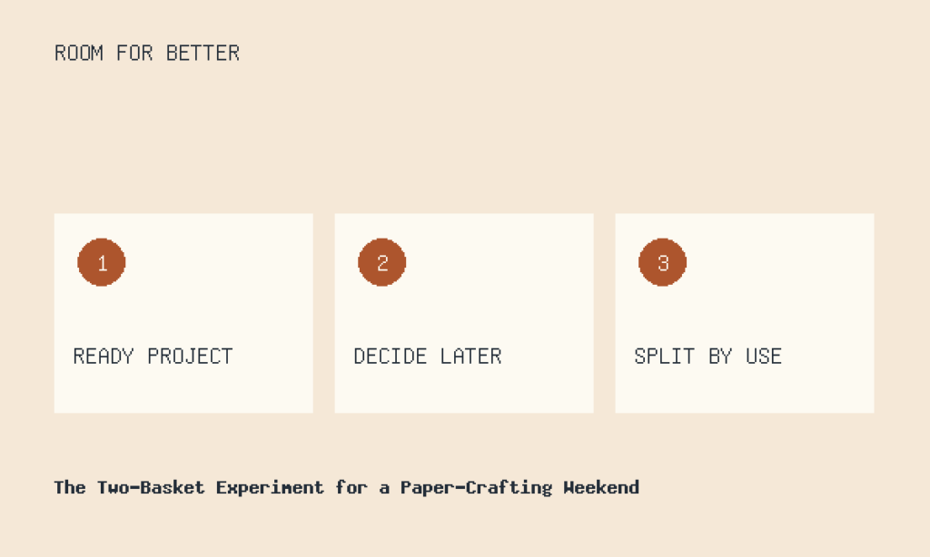 READY PROJECT, DECIDE LATER, SPLIT BY USE